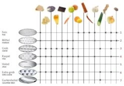 Westmark Torenrasp 4-Zijdes -Speciaalzaken Voor Keukengerei 12345 8